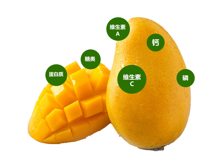 15Kg芒果A306详情页_04